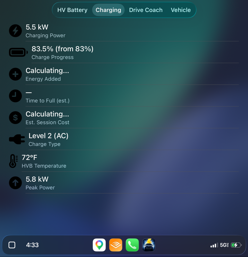 CarPlay Charging tab while plugged in: live power, charge progress, energy added, charge type, peak power.