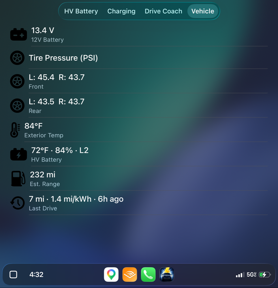 CarPlay Vehicle tab with 12V battery, tire pressures, exterior temp, HV battery temp + state, projected range, and last drive summary.